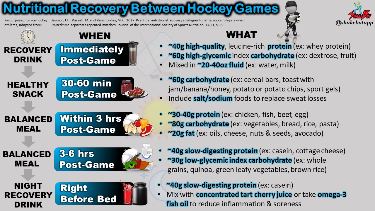 Ice_Hockey_Nutrition