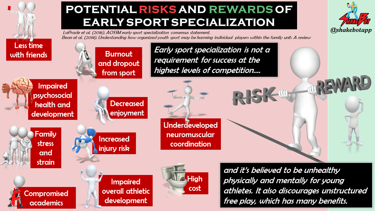 Early-Sport-Specialization-Risks-and-Rewards