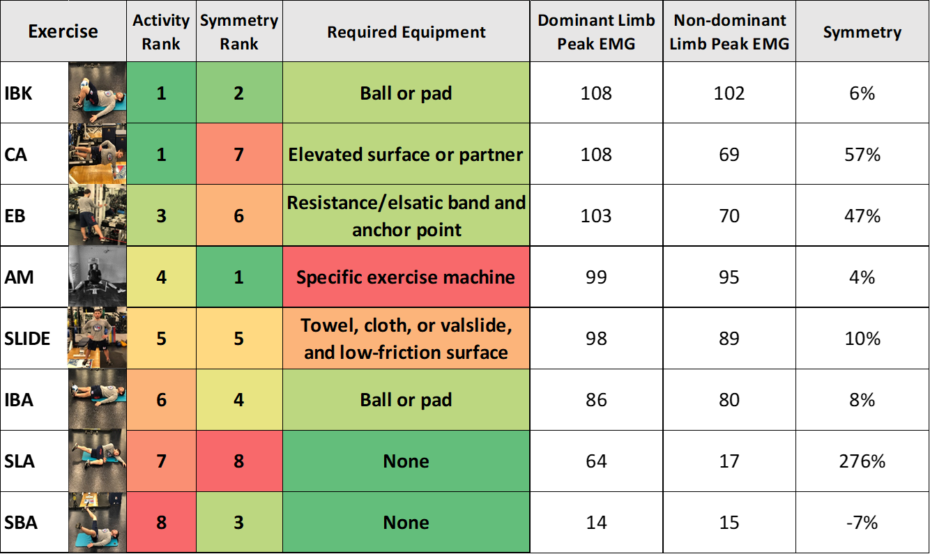 Hip-adduction-exercises-activity-symmetry-comparison