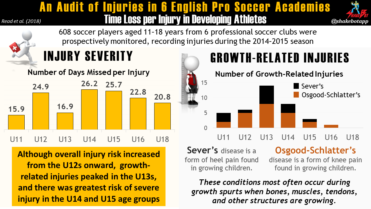 Audit-of-Injuries-in-6-English-Elite-Soccer-Teams-Specialization-Injury-Risk