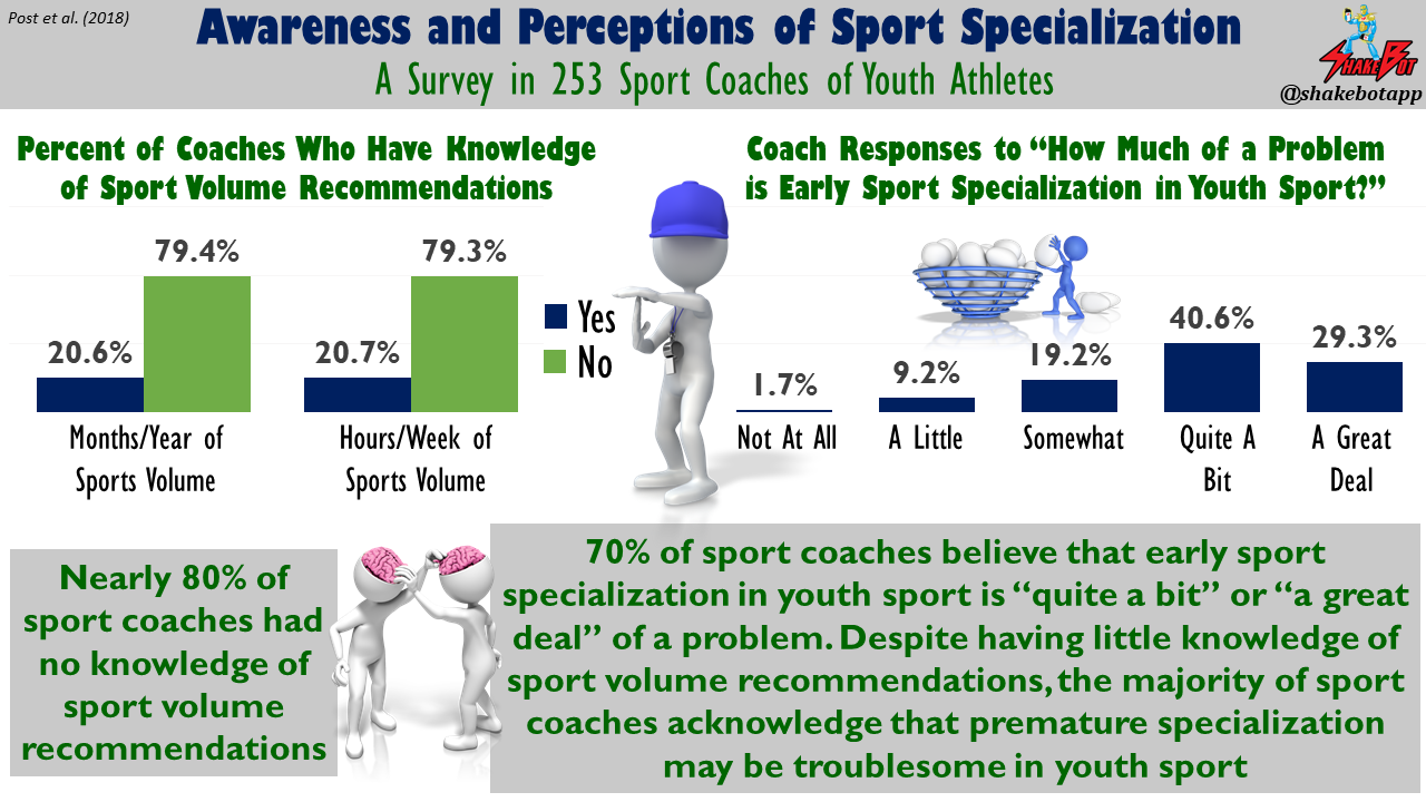 Knowledge-and-Beliefs-Youth-Sport-Safety-and-Health-Coaches