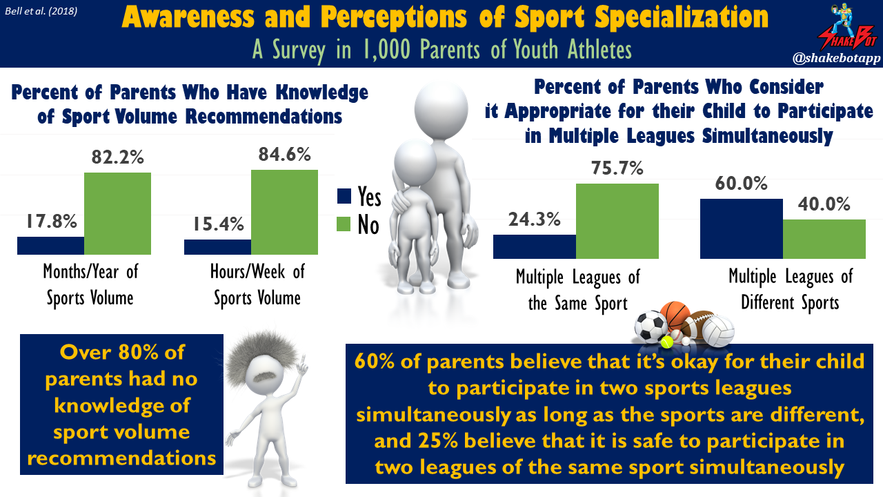 Knowledge-and-Beliefs-Youth-Sport-Safety-and-Health-Parents