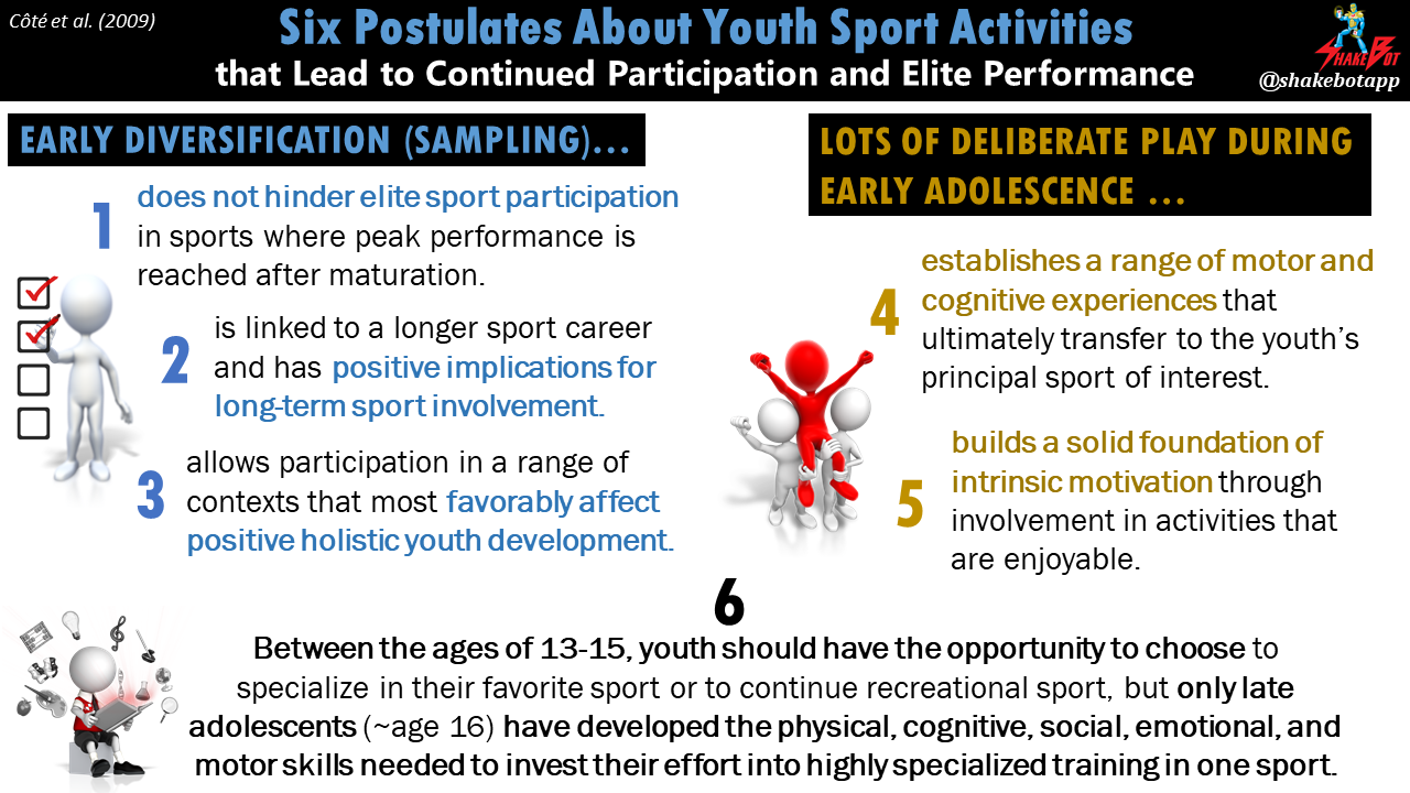 Seven Postulates About Youth Sport Activities that Lead to Continued Participation and Elite Performance