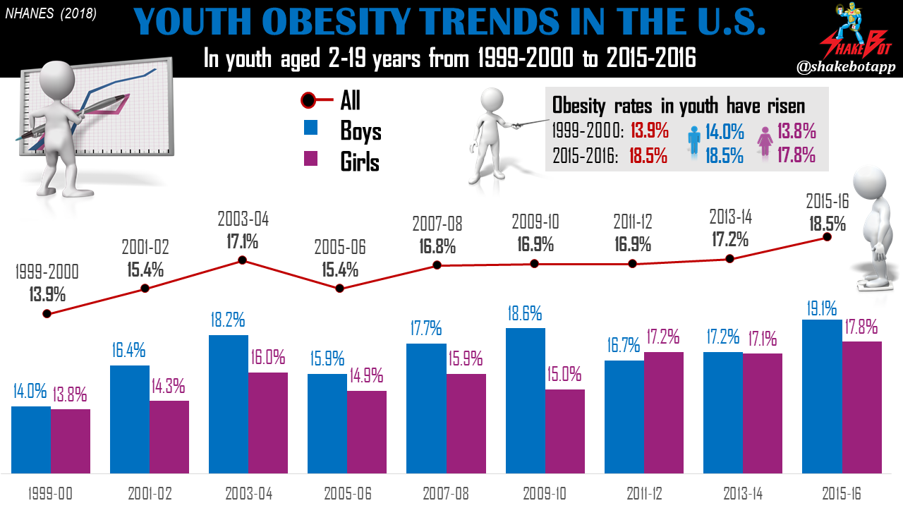 Obesity-Rates-US-Rising