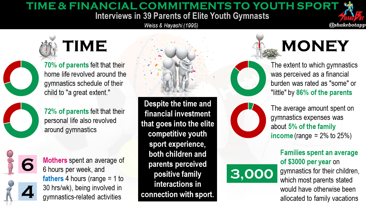 Youth-Sport-Impact-on-Parents-Time-and-Financial-Commitments