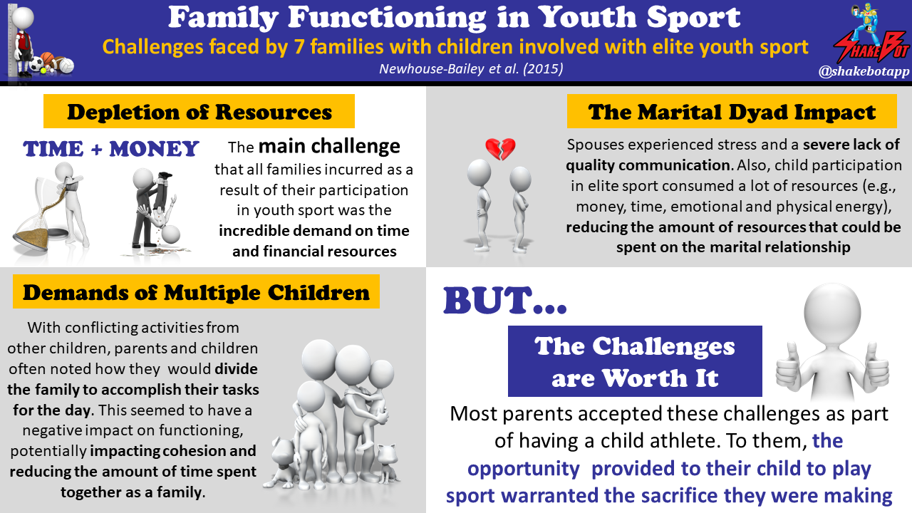 Youth-Sport-Impact-on-Parents