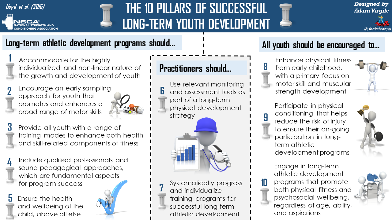nsca-10-pillars-of-successful-long-term-youth-development