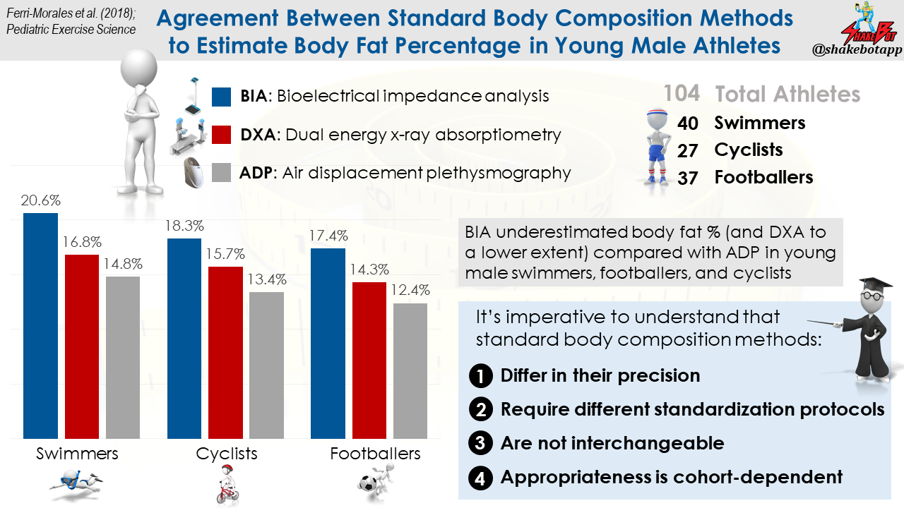 About Bioelectrical Impedance Analysis (BIA) —
