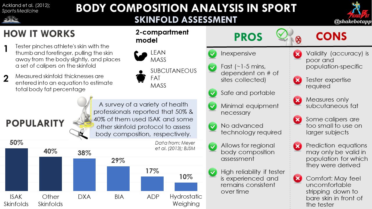 Skinfold measurement for sports teams