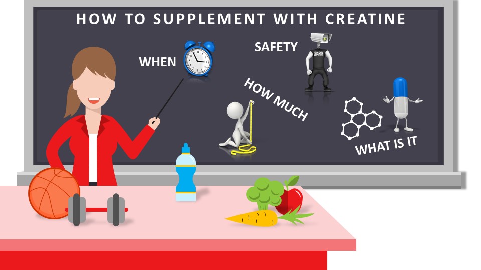 You are currently viewing How to Supplement with Creatine