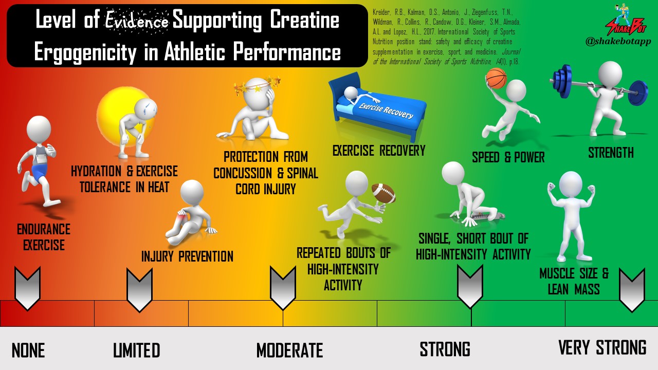 You are currently viewing The Effects of Creatine on Athletic Performance