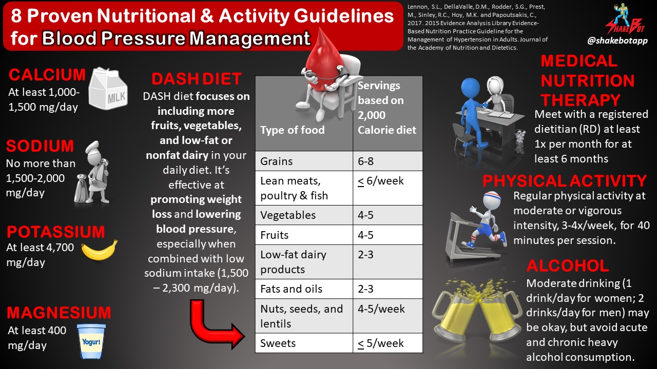 Read more about the article Nutrition and Activity Guidelines for Blood Pressure Management
