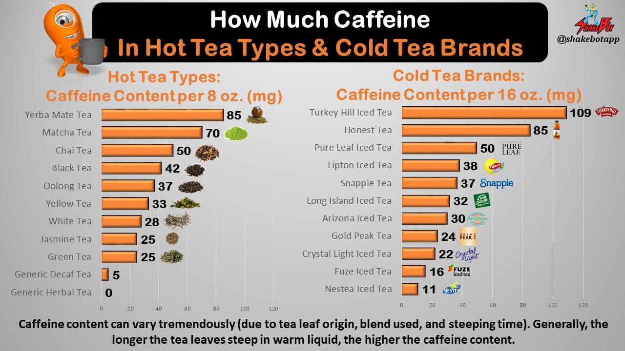 Read more about the article Caffeine Content in Popular Teas