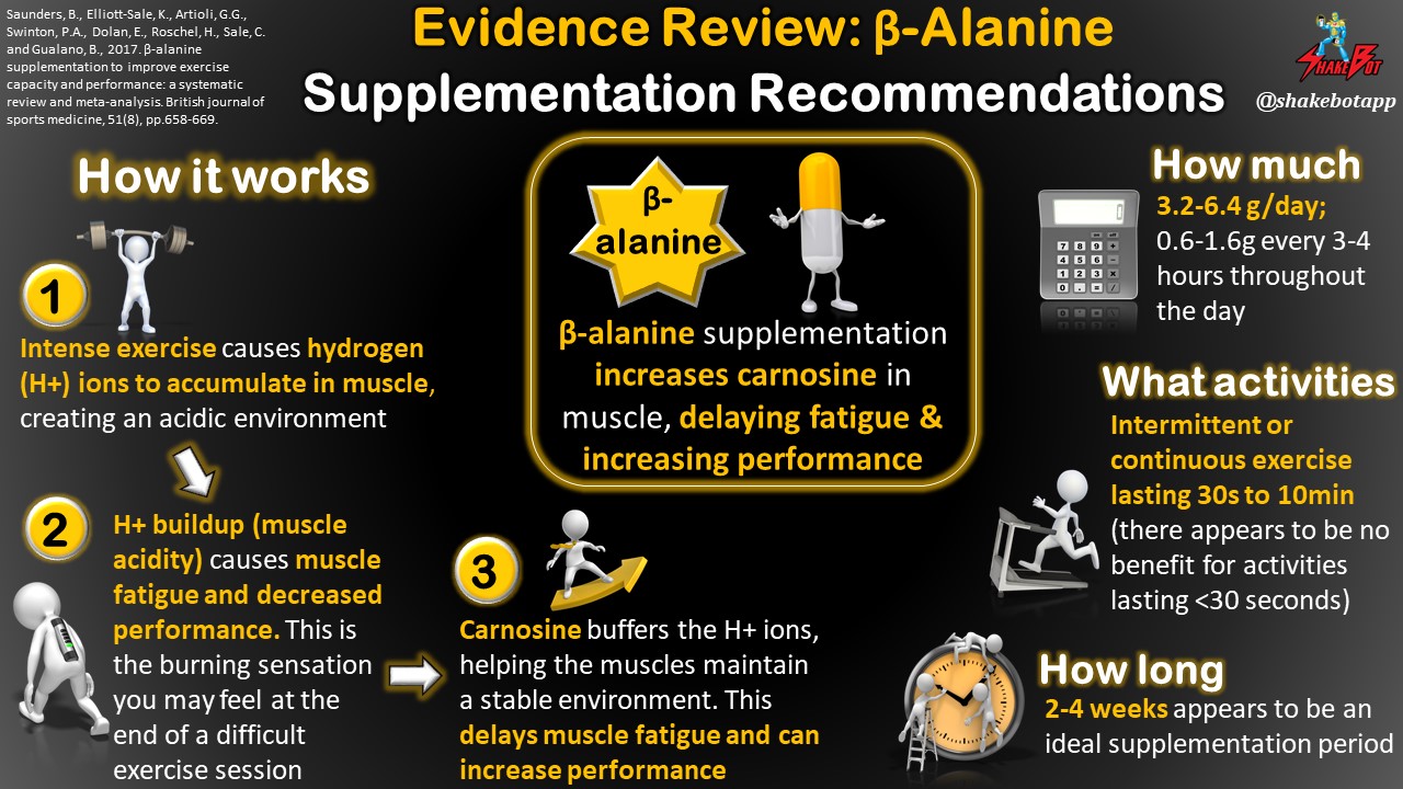 You are currently viewing Beta-Alanine: How it Works, Improves Performance, and Evidence-Based Supplementation Recommendations