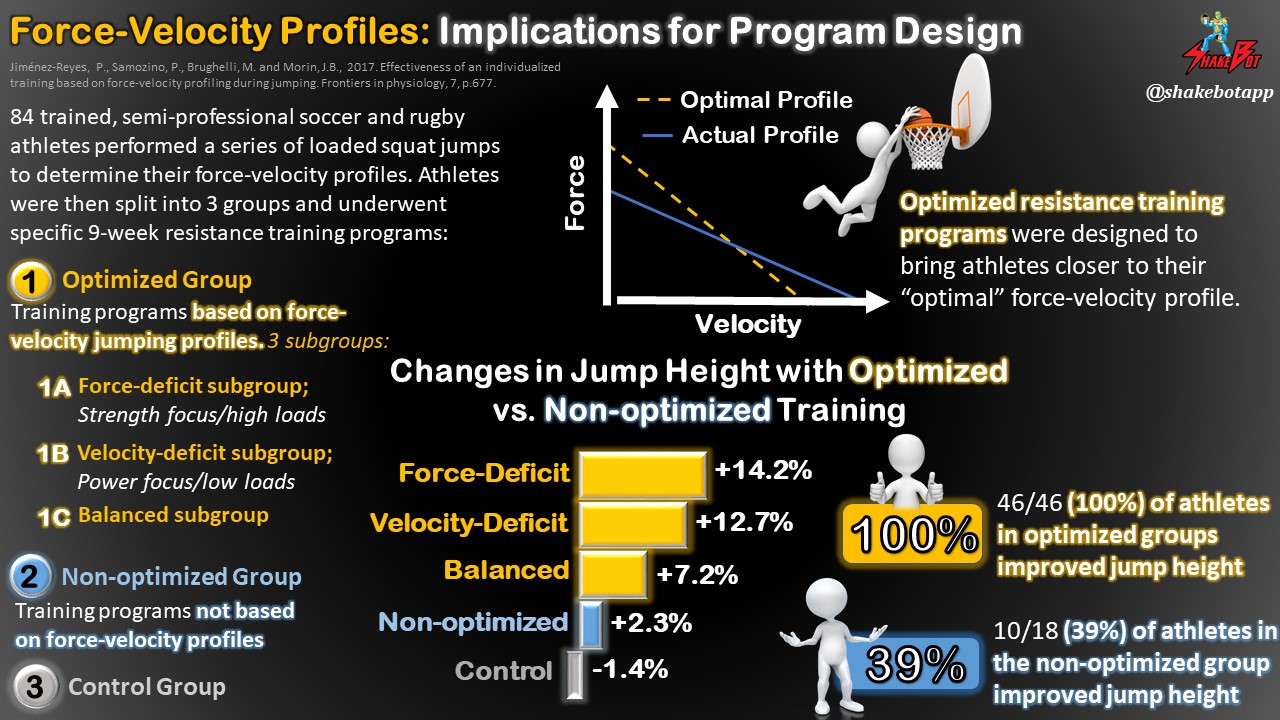 Read more about the article Resistance Training Program More Successful When Based on Force-Velocity Jump Profiles