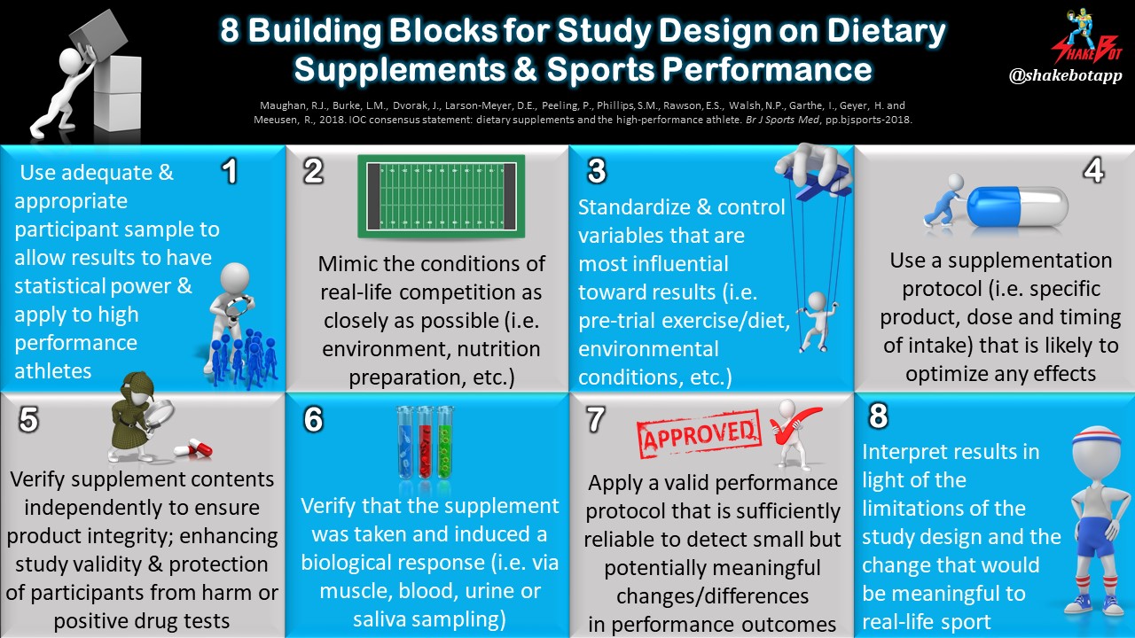 Read more about the article 8 Things that Researchers Should Consider when Designing a Study Investigating Supplements and Athletic Performance