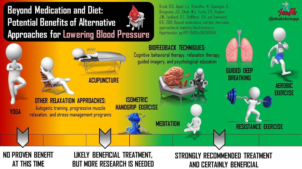 Read more about the article Alternative Approaches for Lowering Blood Pressure