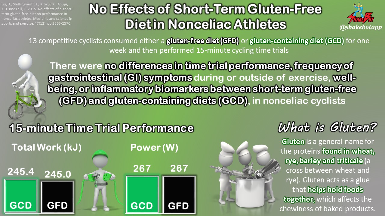 Read more about the article Short-Term Gluten-Free Diet Has No Performance Effects in Nonceliac Cyclists
