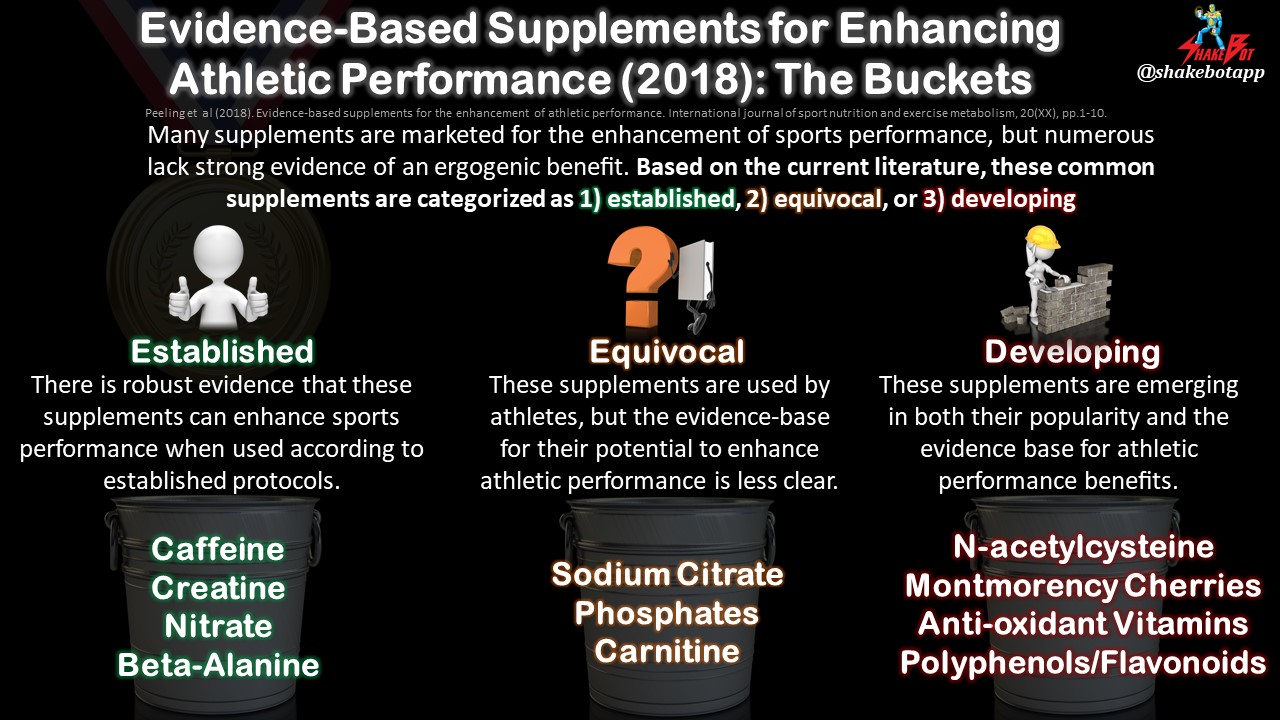 You are currently viewing What the Current Research Says About Which Supplements Actually Enhance Athletic Performance