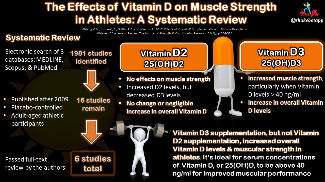 Read more about the article The Effects of Vitamin D on Muscle Strength in Athletes