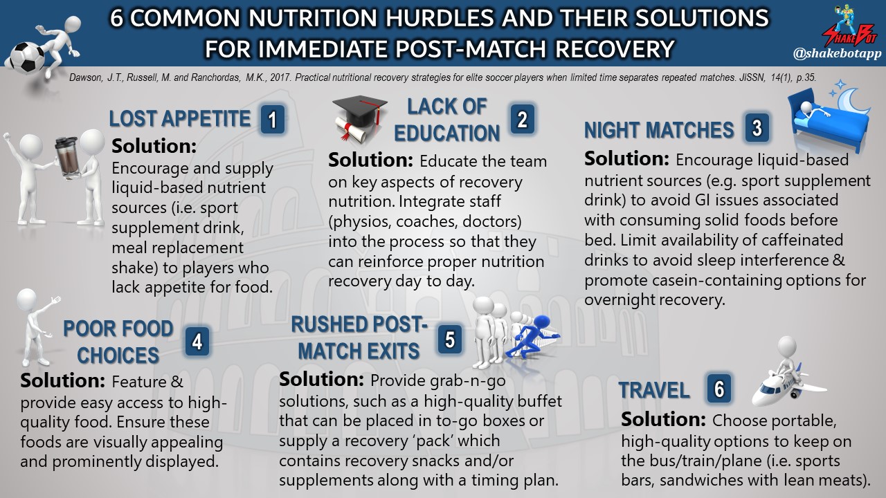 Read more about the article Practical Nutrition Strategies to Improve Post-Game Recovery