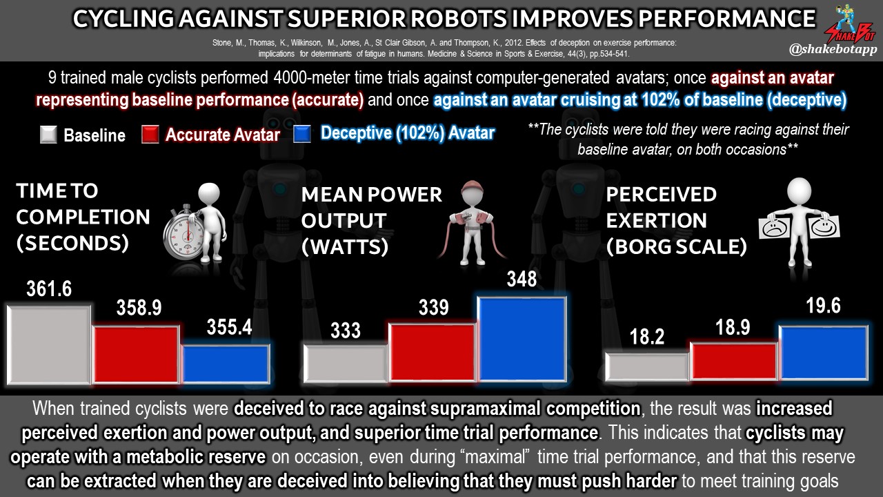 Read more about the article Racing Against Superhuman Robots Improves Athletic Performance in Trained Cyclists