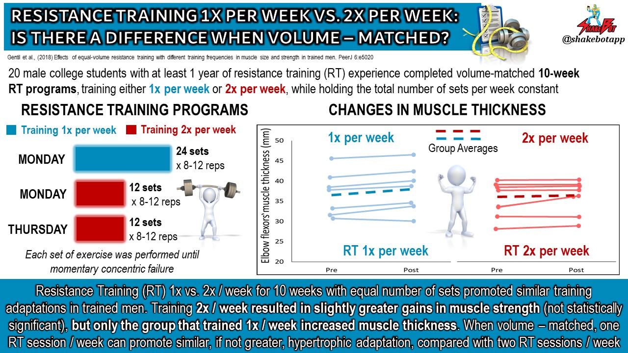 Read more about the article Resistance Training 1x vs. 2x per Week: What’s the Difference?