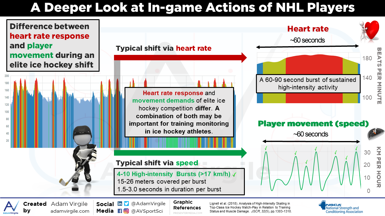 Body Characteristics of Hockey Players - SportsRec