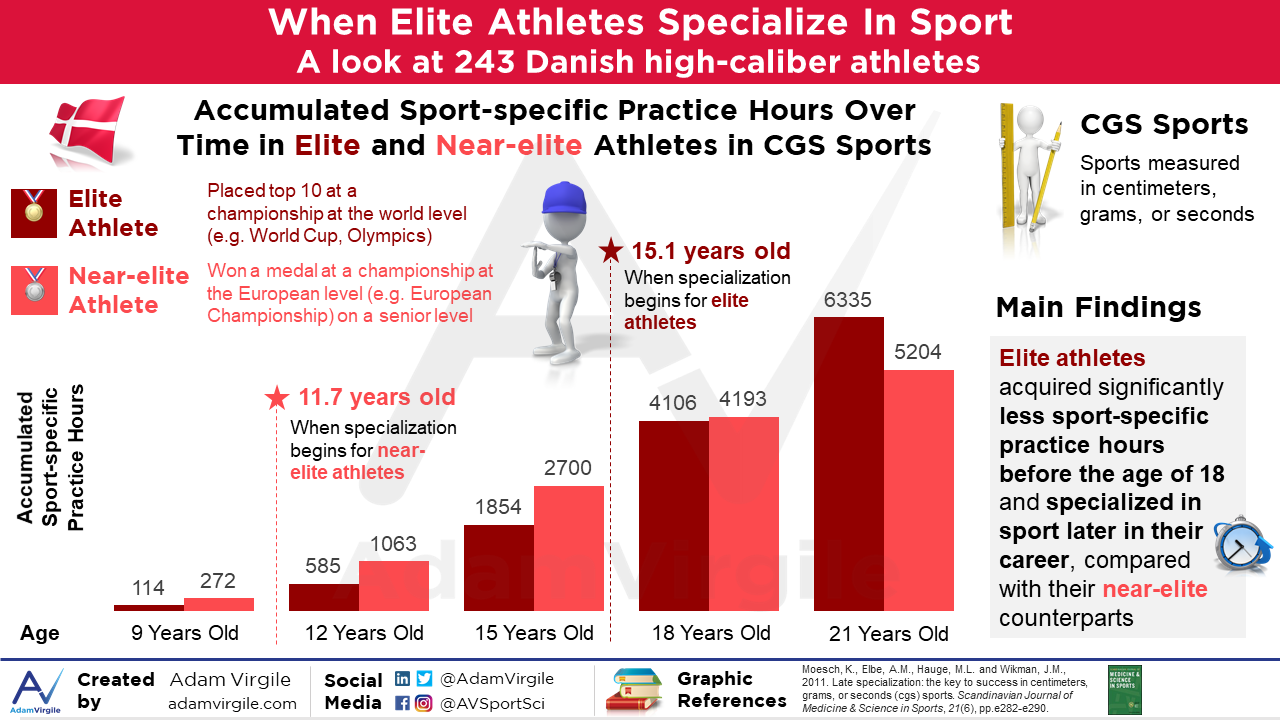 You are currently viewing Early Sport Specialization Part 2: Short-Term vs. Long-Term Athletic Success