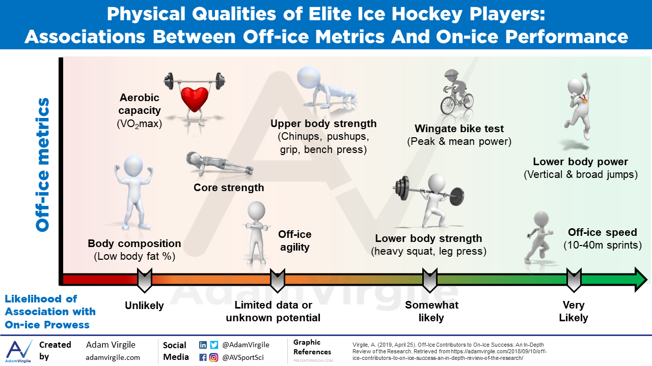 You are currently viewing Off-Ice Contributors to On-Ice Success: An In-Depth Review of the Research
