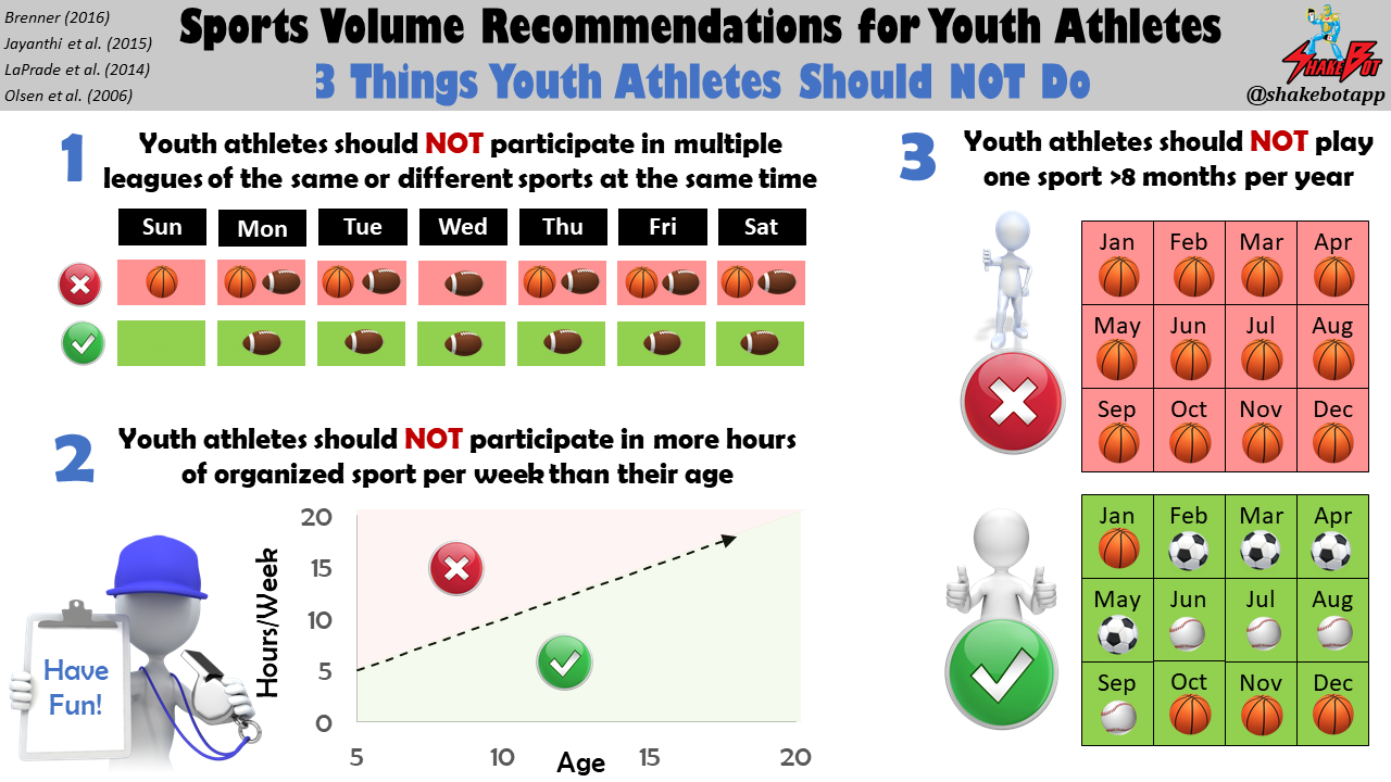 You are currently viewing Early Sport Specialization Part 5: Sport Volume Recommendations for Youth Athletes