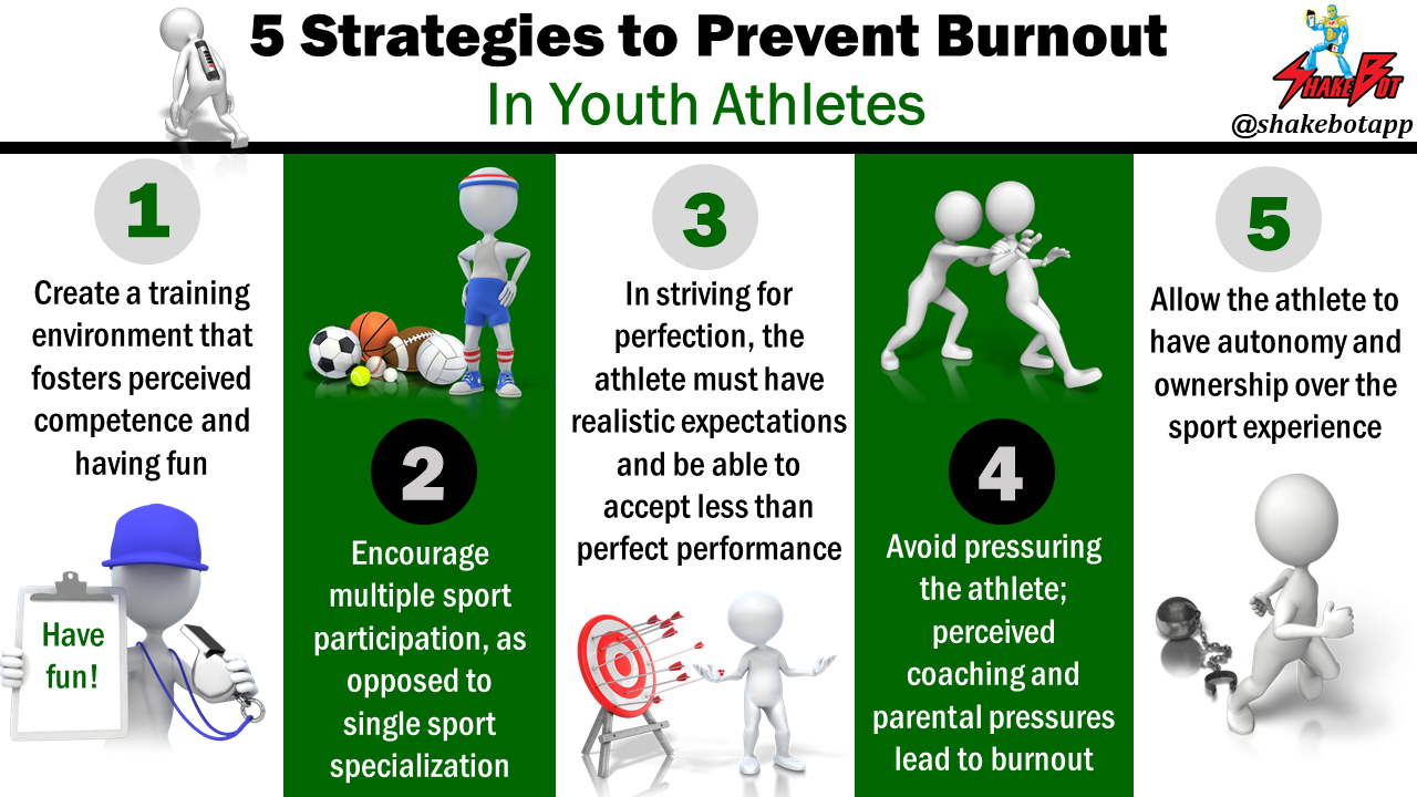 You are currently viewing Early Sport Specialization Part 4: 5 Strategies to Prevent Athlete Burnout