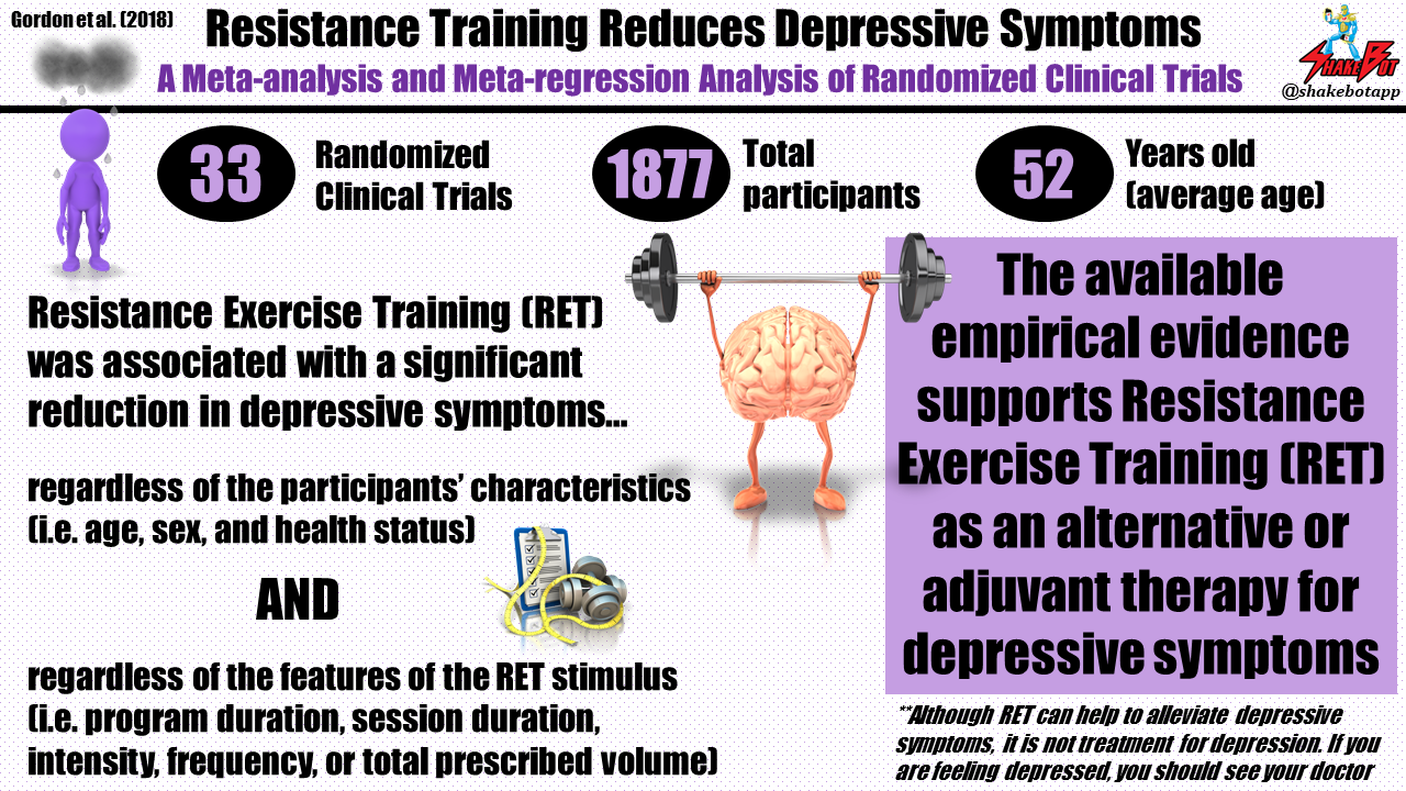 Read more about the article Resistance Training Reduces Depressive Symptoms, Meta-Analysis Suggests