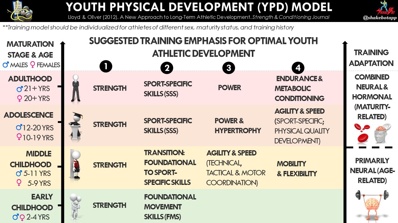 Read more about the article When and How to Implement Resistance Training in Youth