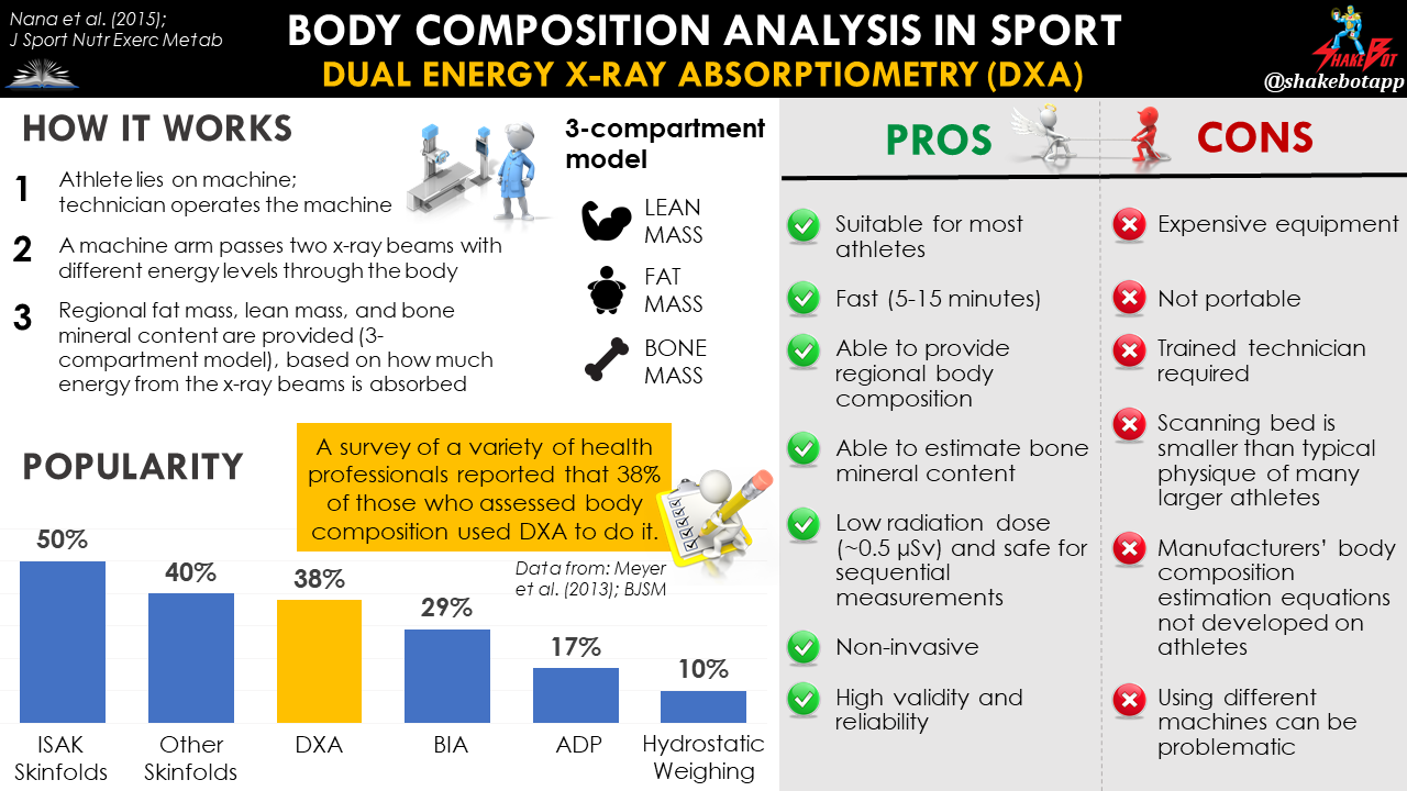 Read more about the article Body Composition in Sport: DXA