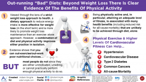 Read more about the article Out-running ‘Bad’ Diets: Beyond Weight Loss There is Clear Evidence of the Benefits of Physical Activity