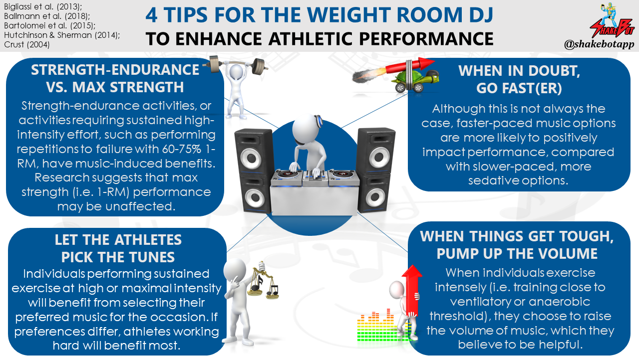 You are currently viewing Why Strength Coaches Also Need to be Good Weight Room DJs