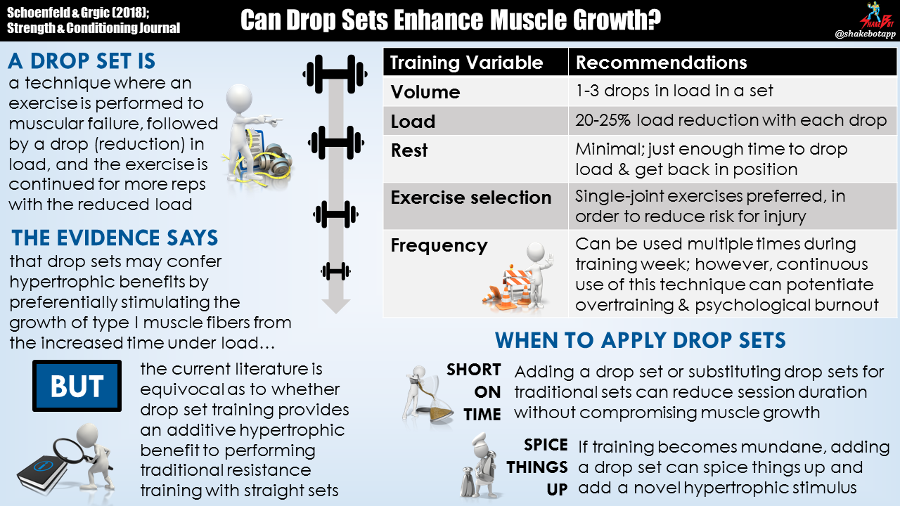 Read more about the article Can Drop Set Training Enhance Muscle Growth?