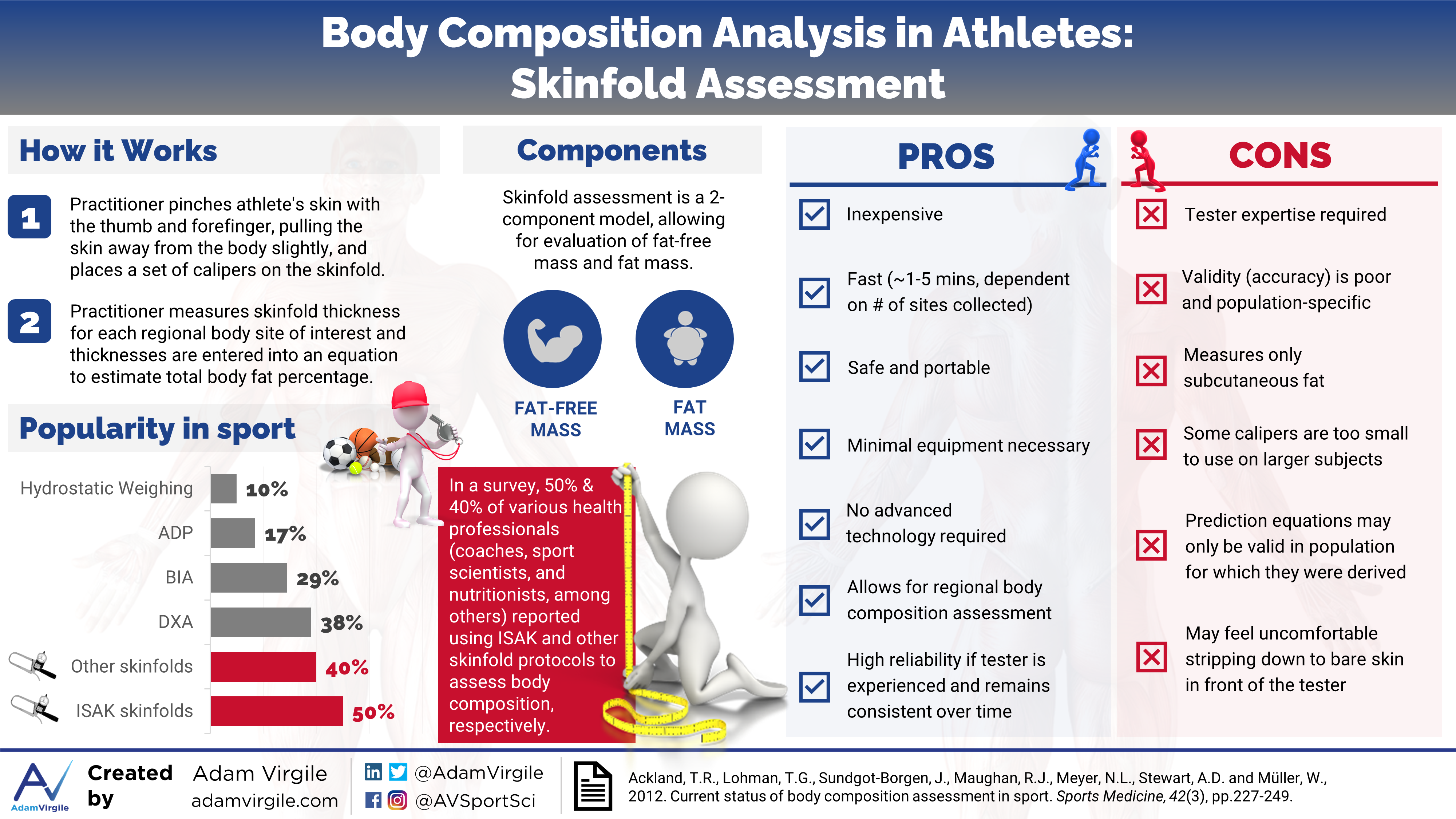 You are currently viewing Body Composition in Sport: Skinfolds Assessment