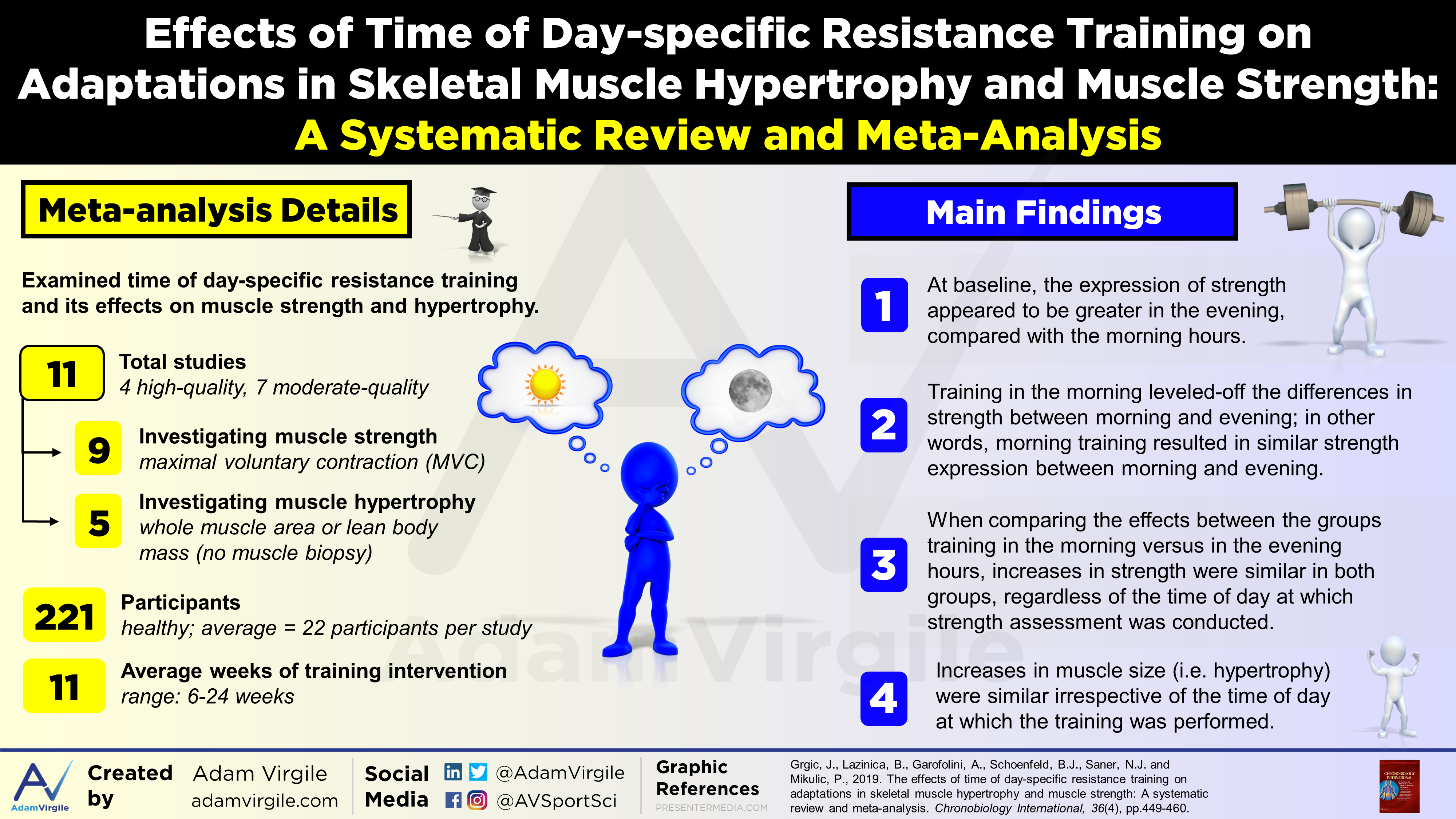 You are currently viewing Effects of Time of Day-specific Resistance Training on Adaptations in Skeletal Muscle Hypertrophy and Muscle Strength: A Systematic Review and Meta-Analysis