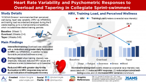 Read more about the article Heart Rate Variability and Psychometric Responses to Overload and Tapering in Collegiate Sprint-swimmers
