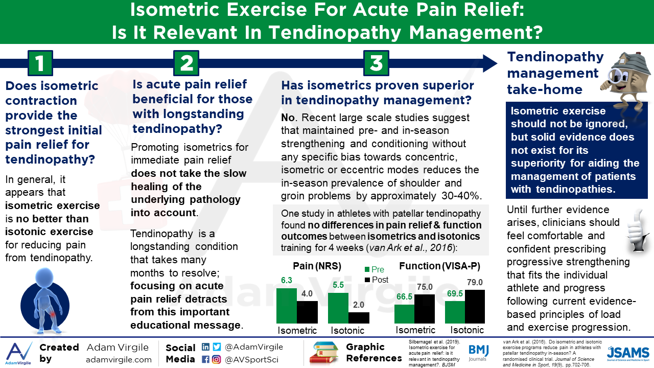 You are currently viewing Isometric exercise for acute pain relief: is it relevant in tendinopathy management?