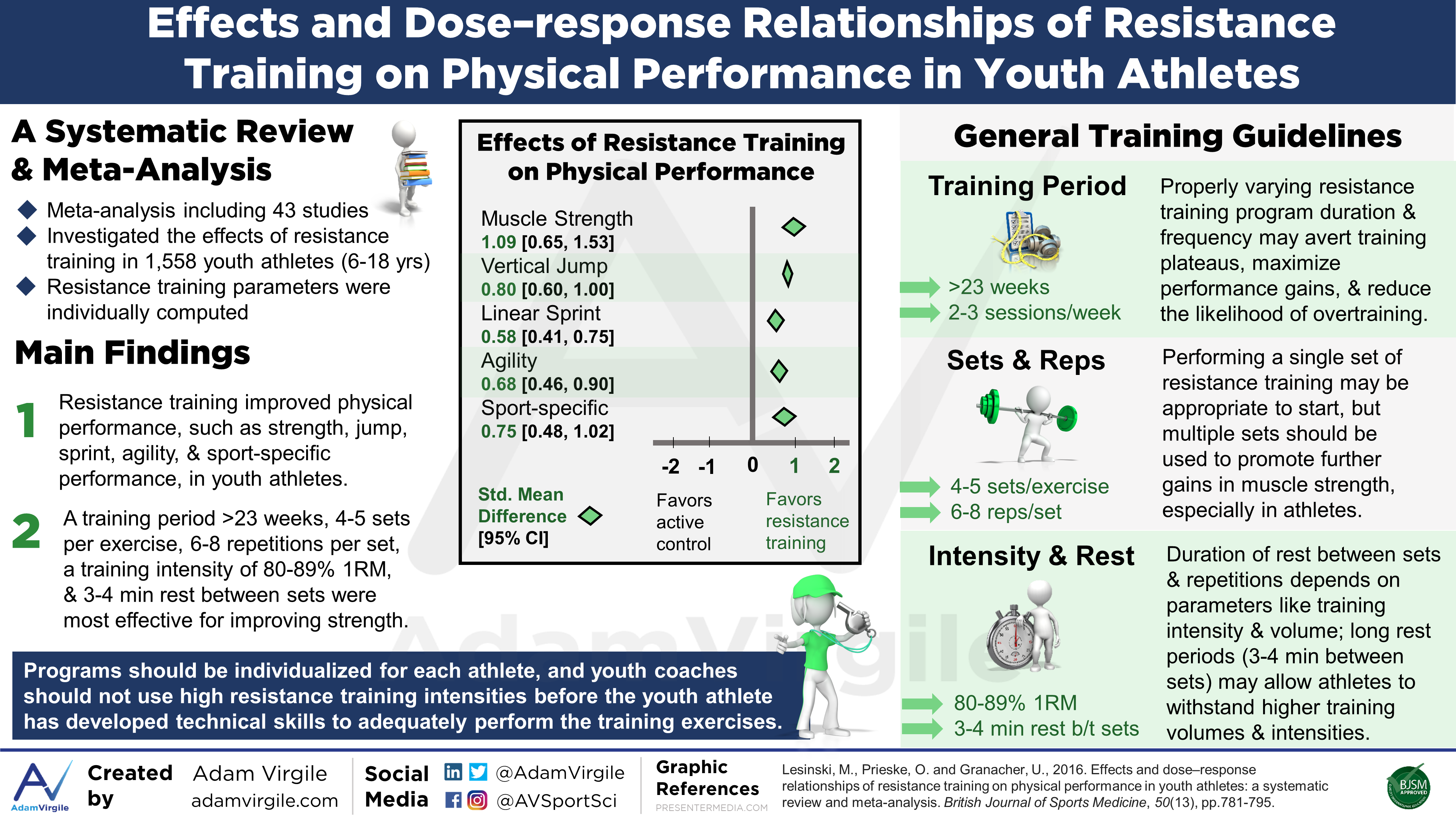 You are currently viewing Effects and Dose–response Relationships of Resistance Training on Physical Performance in Youth Athletes