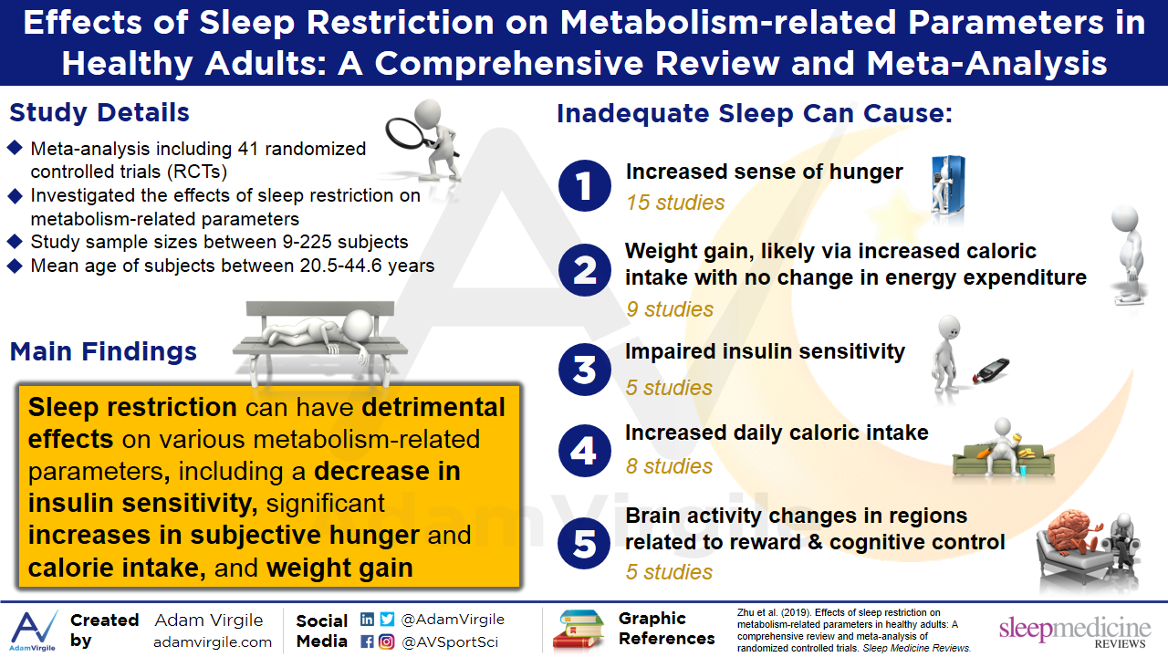 Read more about the article Effects of sleep restriction on metabolism-related parameters in healthy adults: A comprehensive review and meta-analysis of randomized controlled trials