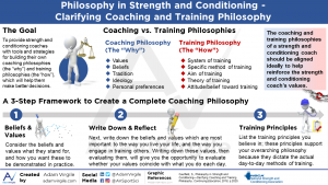 Read more about the article Philosophy in Strength and Conditioning – Clarifying Coaching and Training Philosophy