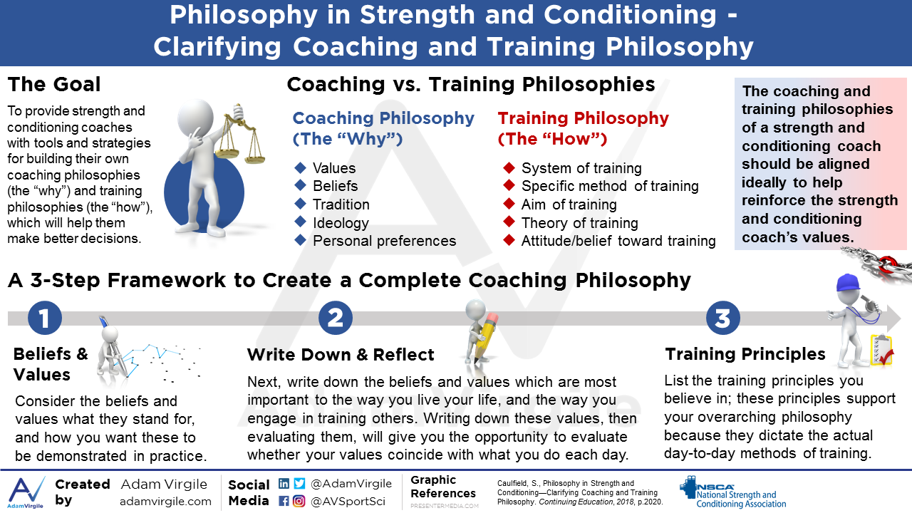 Read more about the article Philosophy in Strength and Conditioning – Clarifying Coaching and Training Philosophy