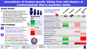 Read more about the article Associations of Context-specific Sitting Time with Markers of Cardiometabolic Risk in Australian Adults