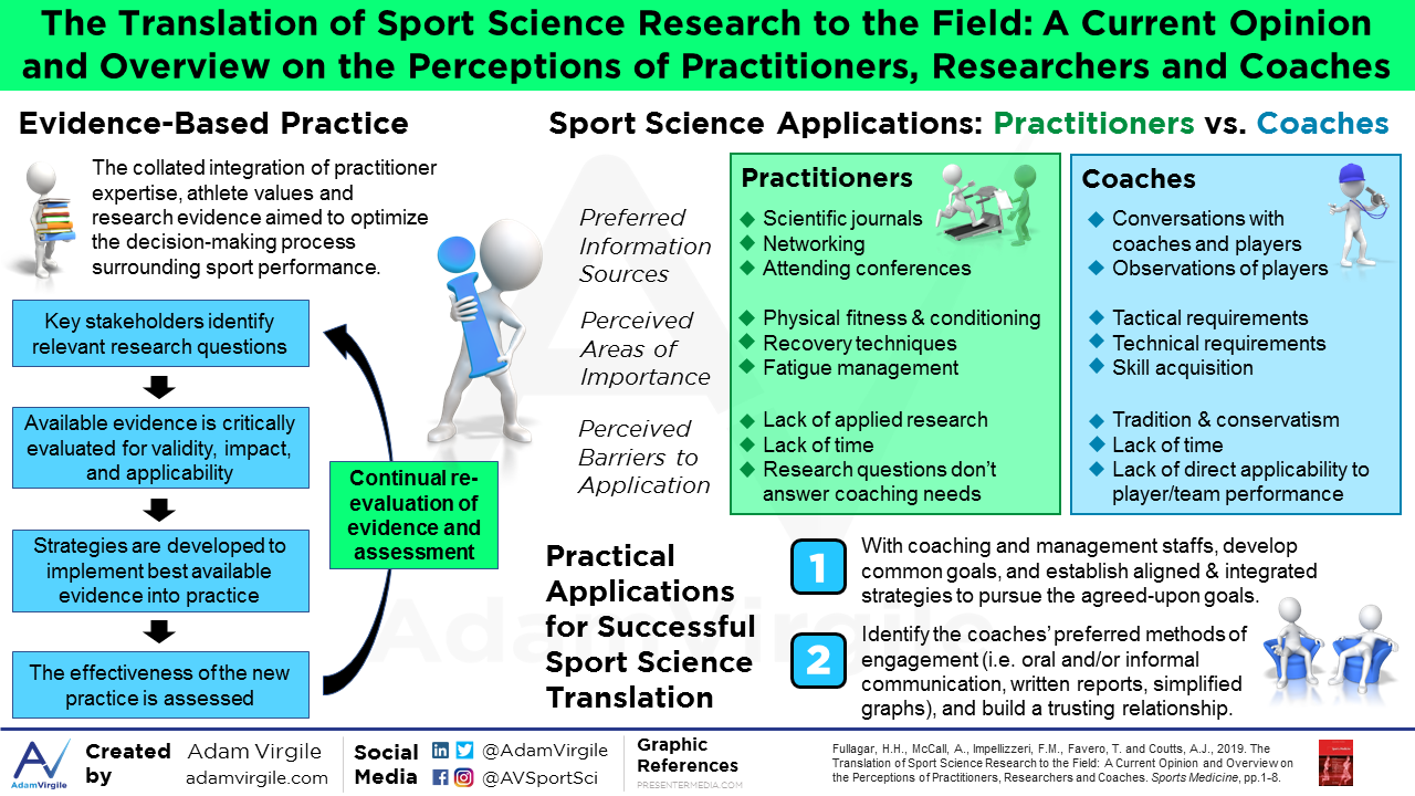 You are currently viewing The Translation of Sport Science Research to the Field: A Current Opinion and Overview on the Perceptions of Practitioners, Researchers and Coaches