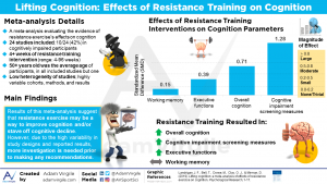 Read more about the article Lifting cognition: a meta-analysis of effects of resistance exercise on cognition.