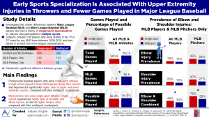 Read more about the article Early Sports Specialization Is Associated With Upper Extremity Injuries in Throwers and Fewer Games Played in Major League Baseball
